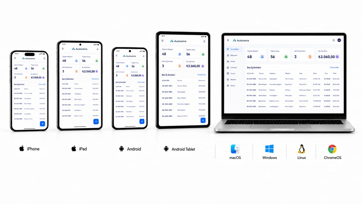 Aynı Autovena panosu iPhone, iPad, Android telefon, Android tablet ve masaüstünde; altında iOS, Android, macOS, Windows, Linux ve ChromeOS platform simgeleri.