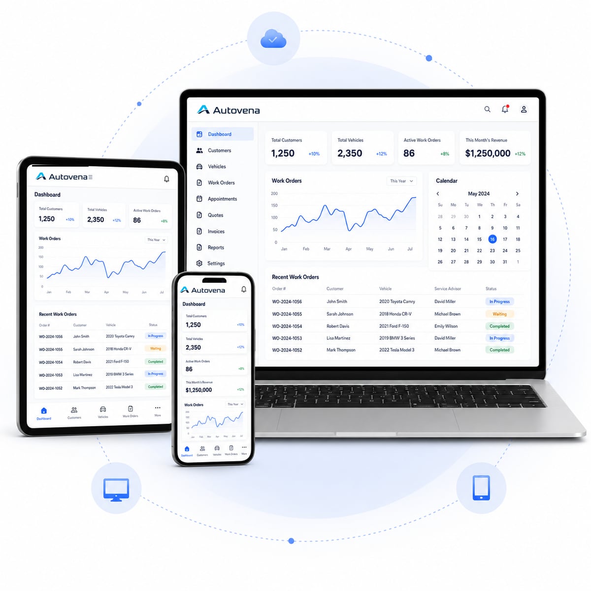 The Autovena dashboard on a laptop, tablet and phone, with icons for cloud sync and access from any device.