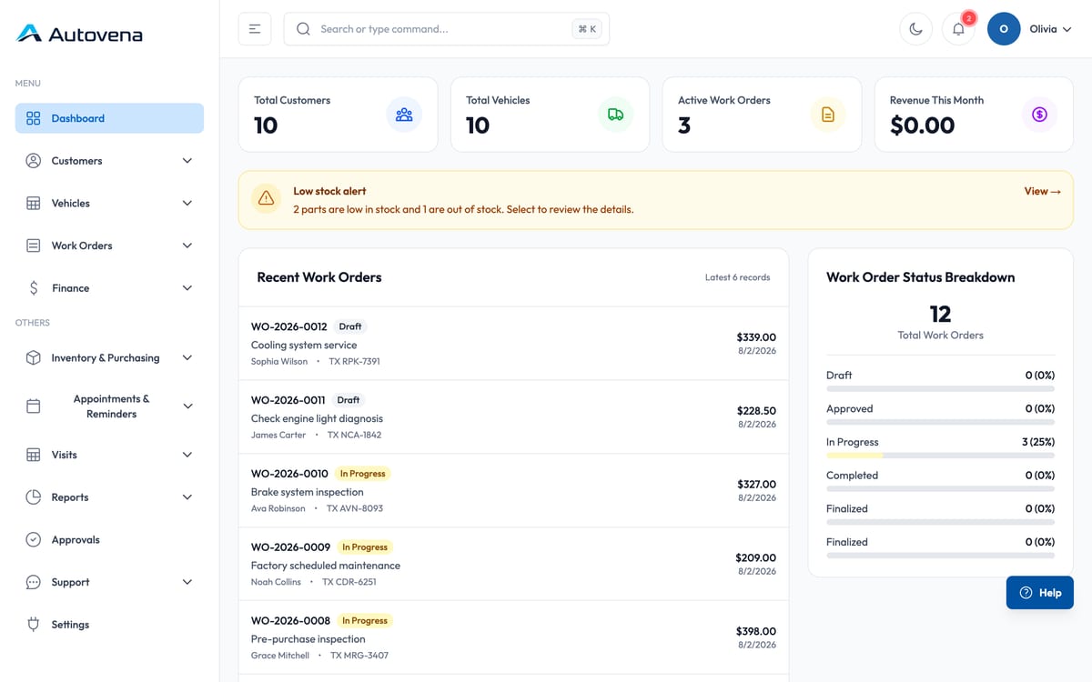 Autovena dashboard with total customers, total vehicles, active work orders, revenue this month, a low stock alert and a list of recent work orders.